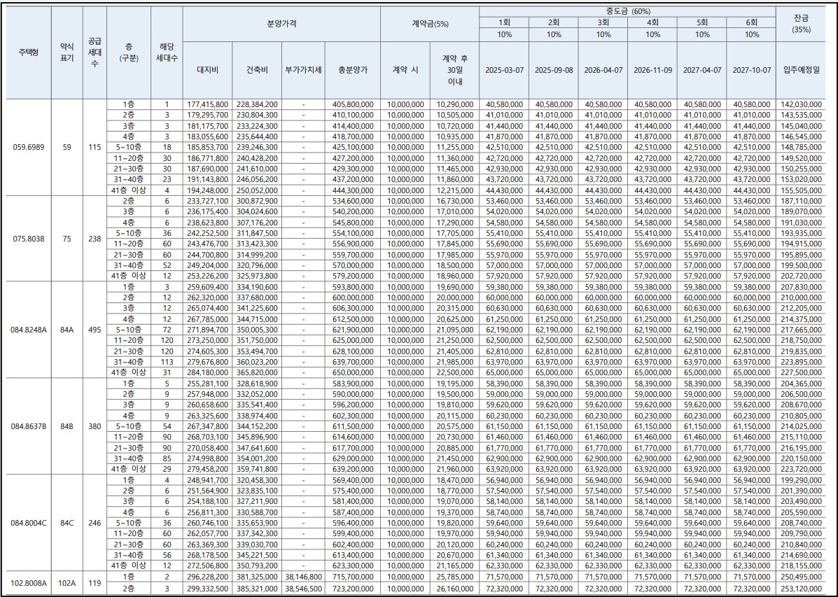 시티오씨엘 6단지 분양가