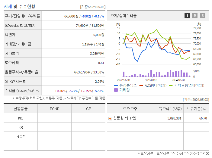 농심홀딩스_기업개요