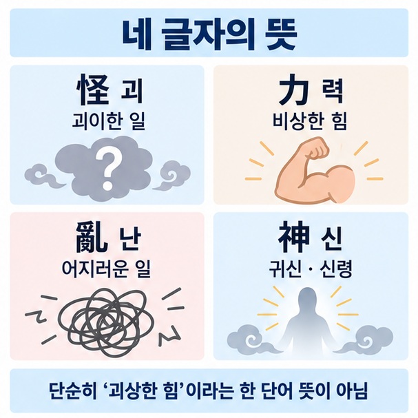 괴 괴이한 일 력 비상한 힘 난 어지러운 일 신 귀신이라는 괴력난신 한자 풀이 인포그래픽