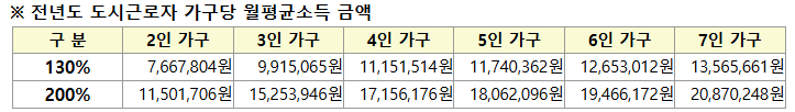 2025 인천 천원주택 총정리