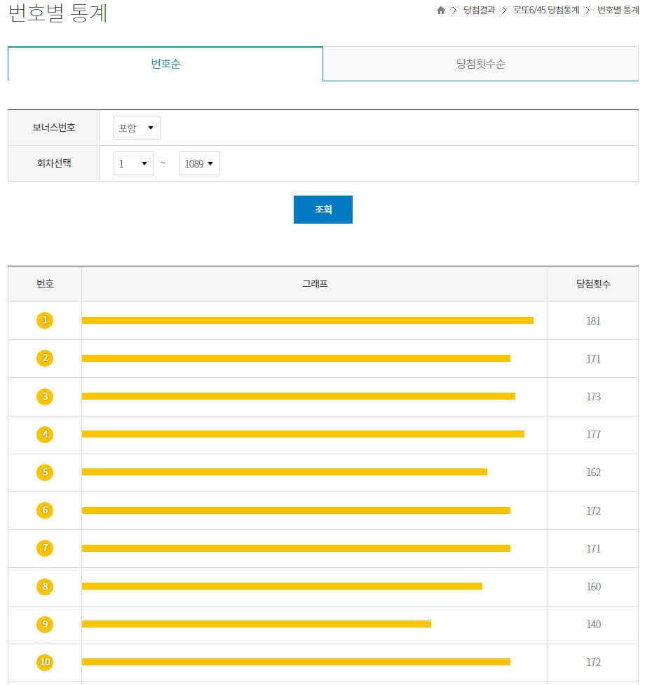 역대 로또당첨번호 조회