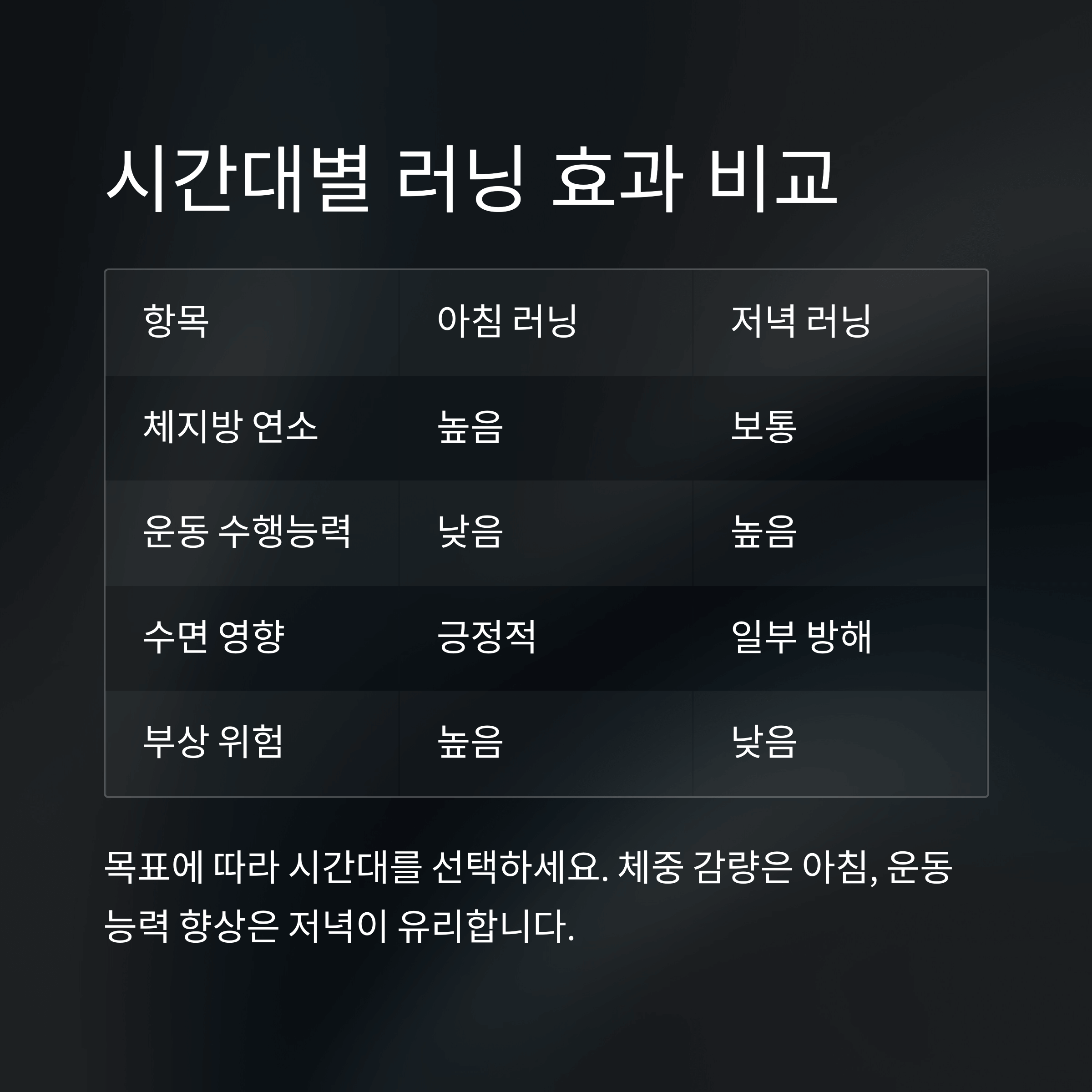 간대별 러닝 효과 비교표