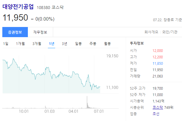 대양전기공업 108380 코스닥 매출액과 주가