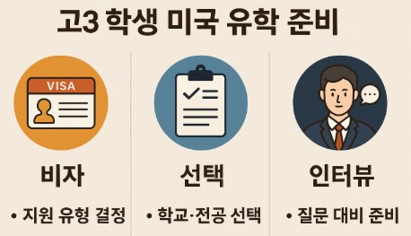 고3 학생 미국 유학 준비법 사진
