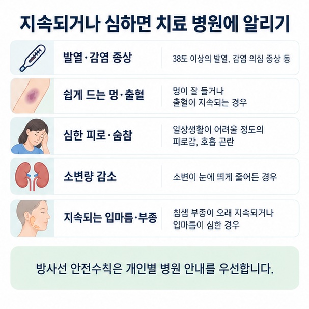 발열, 멍과 출혈, 심한 피로, 소변량 감소 등 의료진에게 알려야 할 증상을 체크리스트로 표현한 이미지