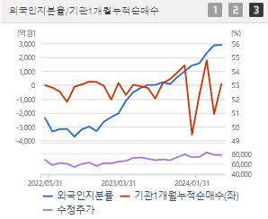 삼성전자 주가 전망 목표주가 배당금