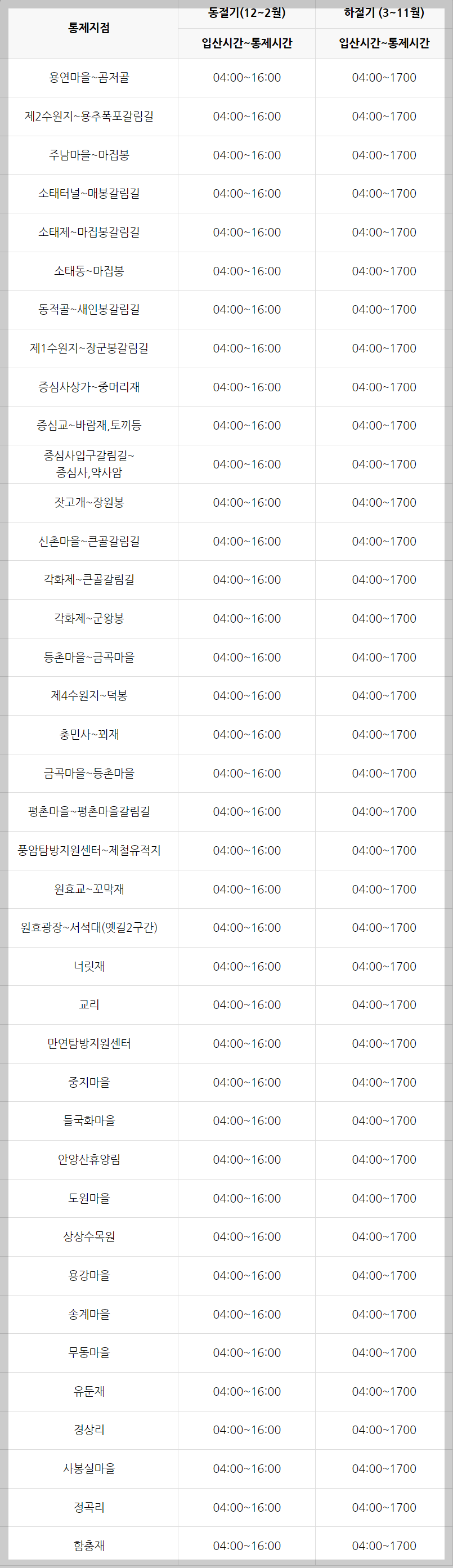 무등산 등산코스 지도