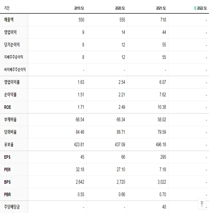 에이치케이 재무제표