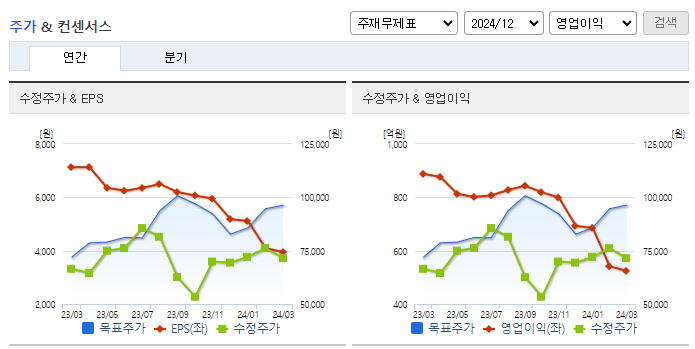 넥스틴_컨센서스