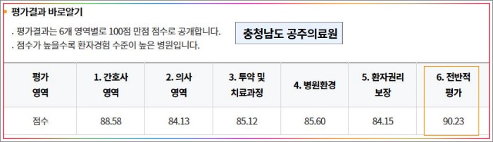 공주의료원-병원-평점