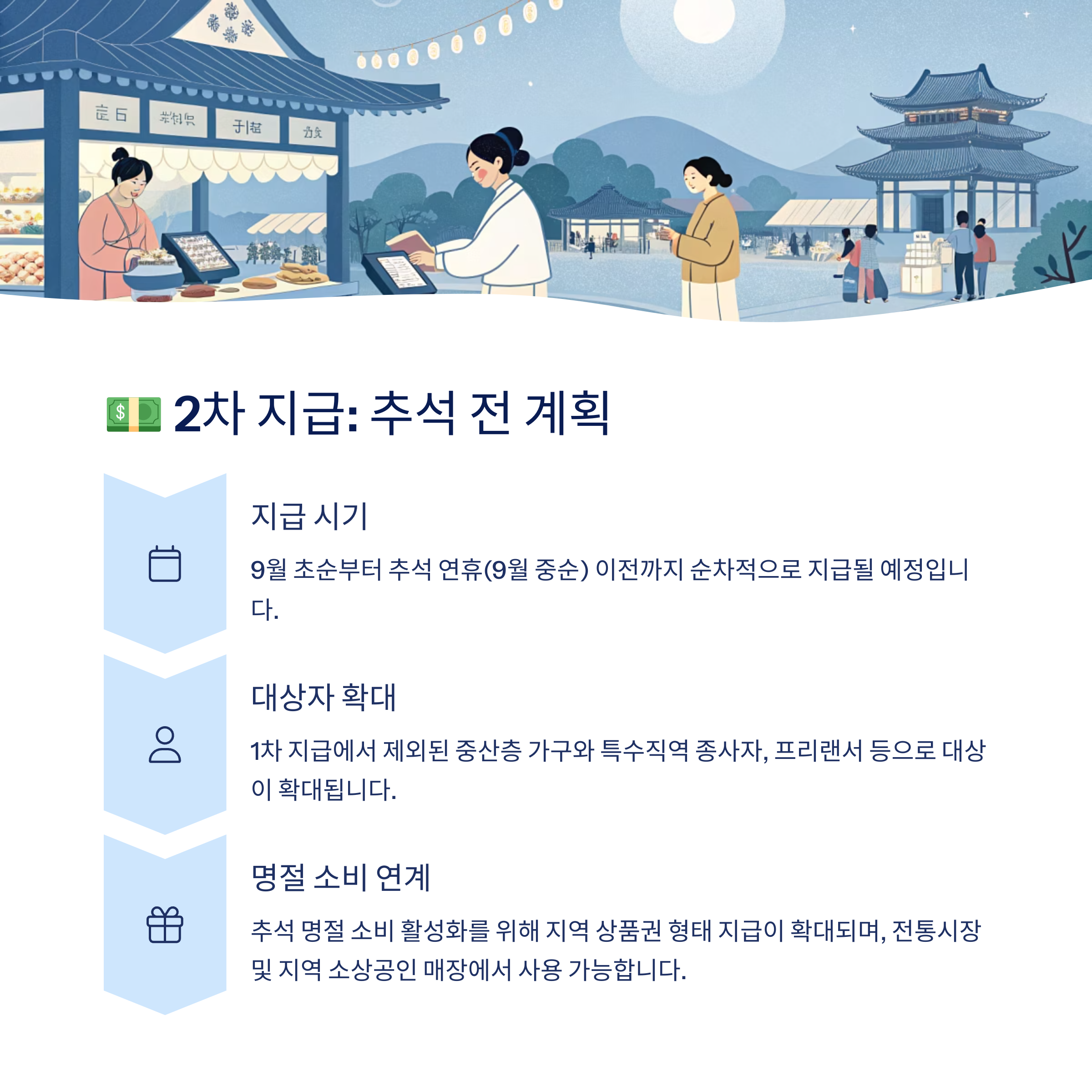 2차 지급: 9월 추석 전 계획
