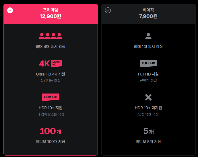 왓챠 OTT 드라마 궁 다시보기