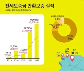 전세보증보험 가입조건 필요서류 총정리_6