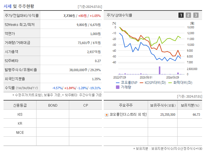 코오롱ENP_기업개요