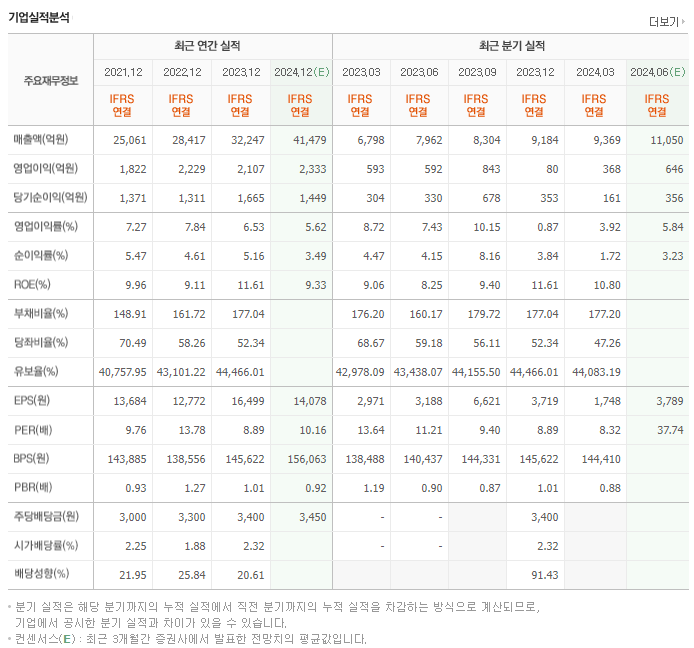 롯데칠성_실적