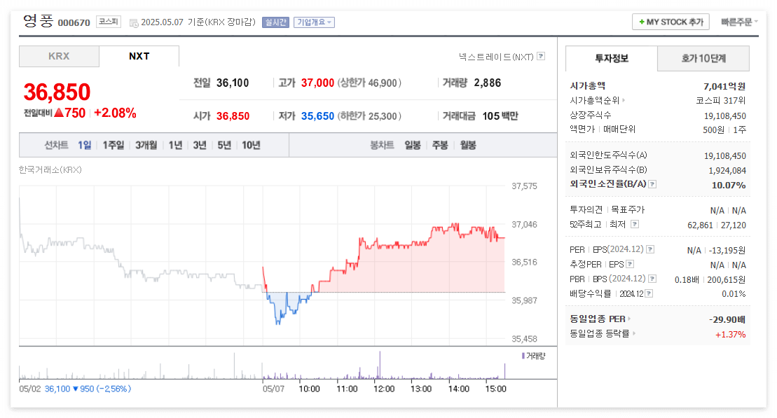 영풍 주가 주식 전망