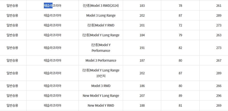 테슬라_EV_국고_지자체_한도
