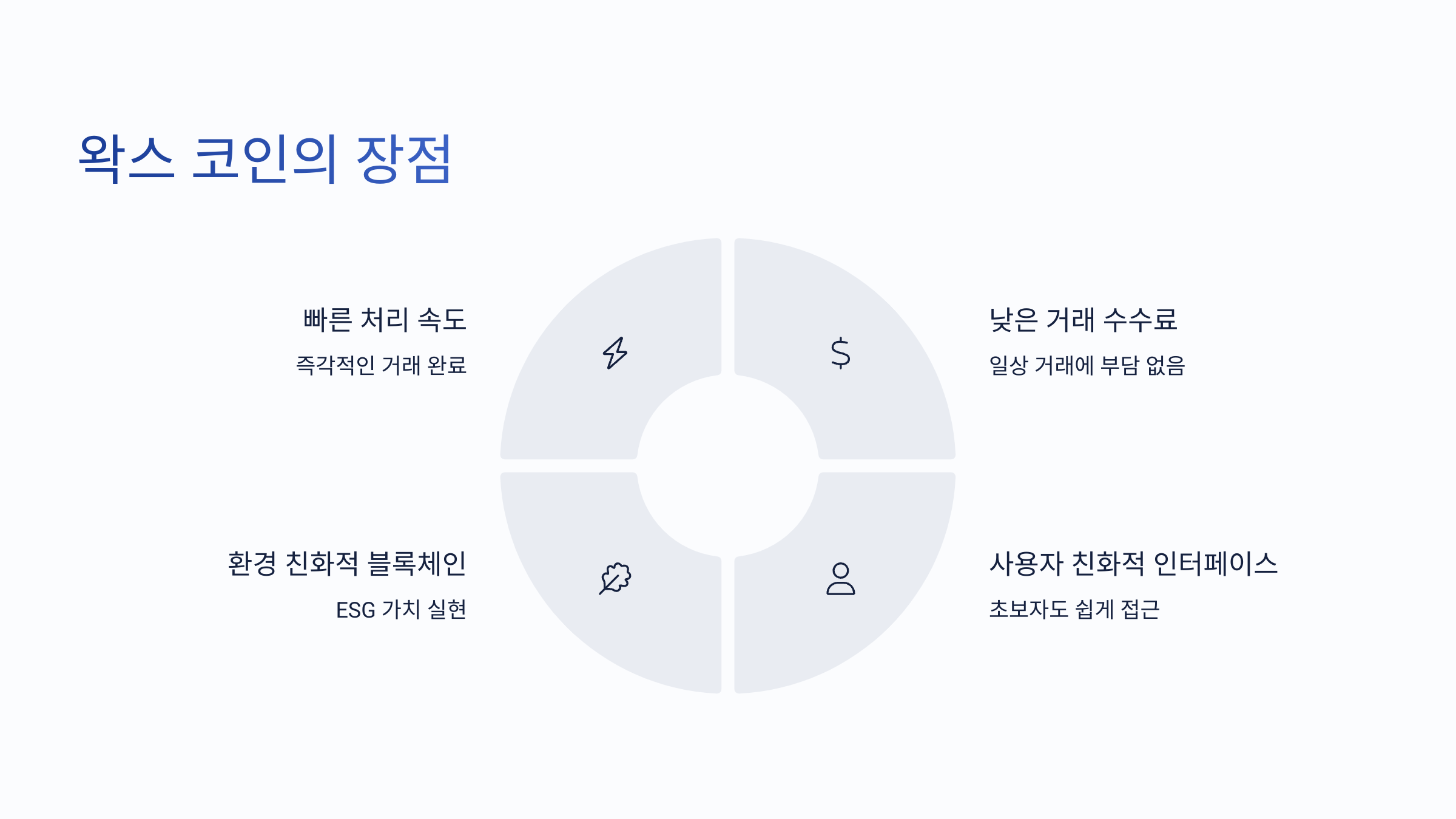 🌐 NFT에 강한 친환경 코인, 왁스 코인(WAXP) 사용처 알아보기