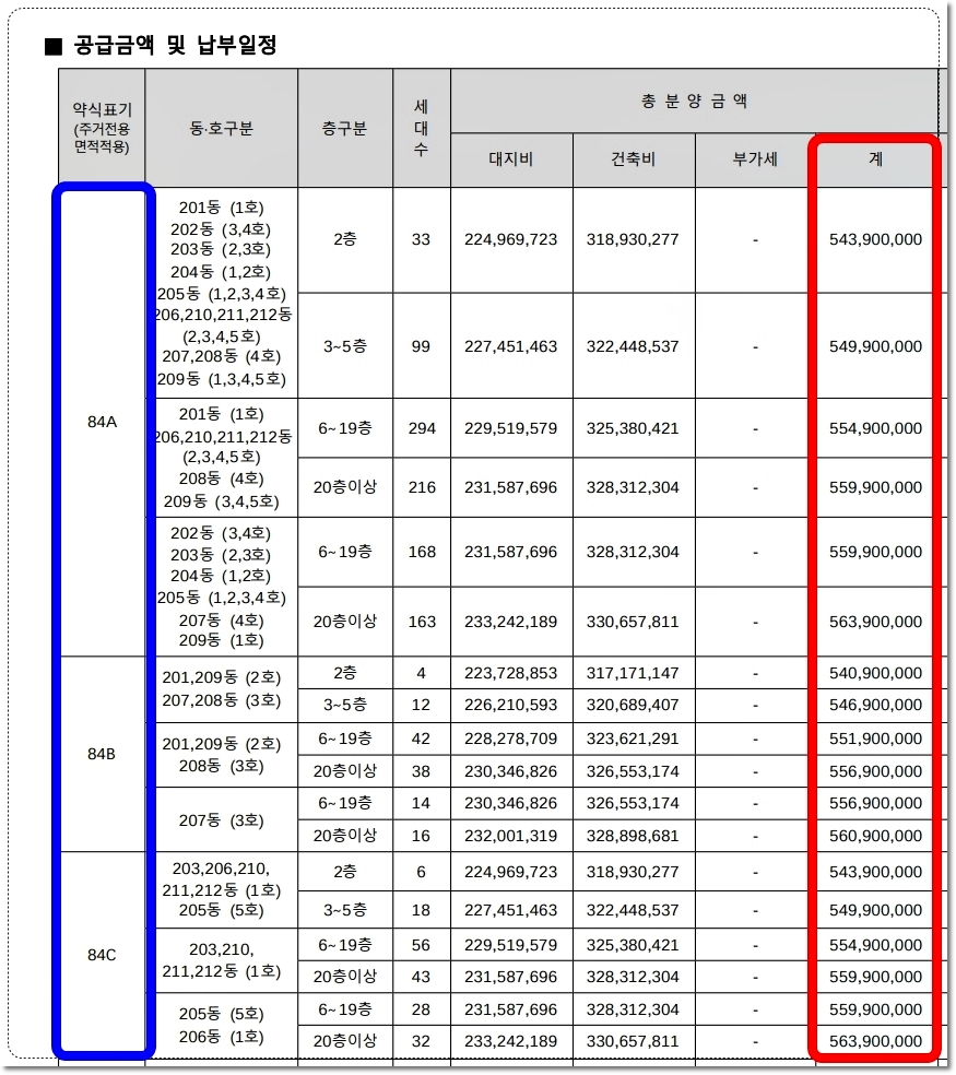 포항 힐스테이트 더샵 상생공원 아파트 84타입 분양가