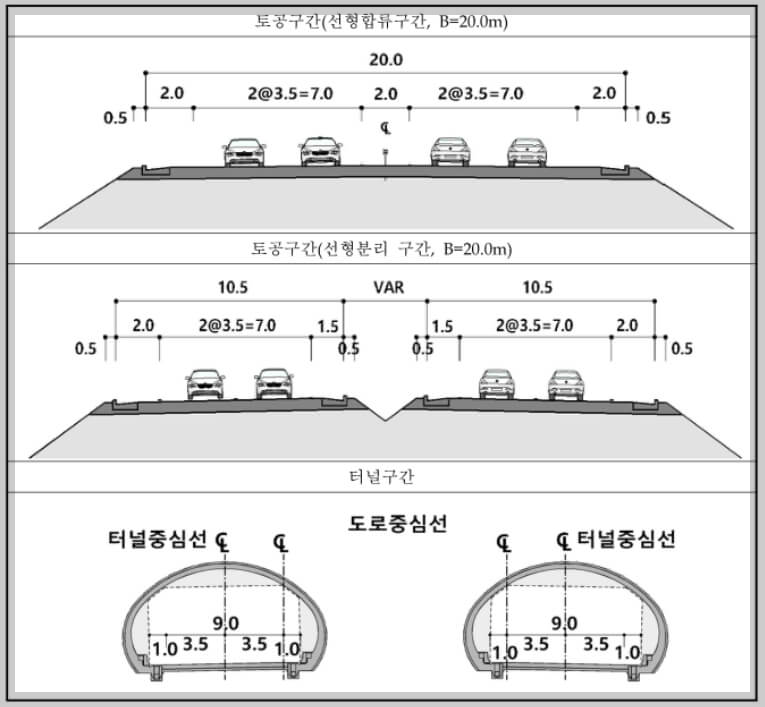 조야 ~ 동명 광역도로 건설사업