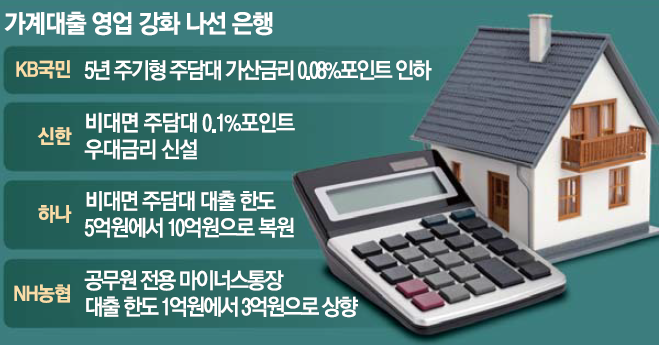 비대면 모바일 주택담보대출,주택담보대출 신청 방법,모바일 주담대 후기,당일 대출 실행 가능 은행,주담대 금리 비교,비대면 대출 서류 제출