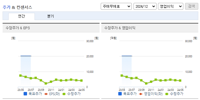 큐리언트_컨센서스