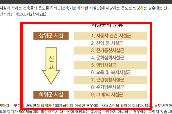 불법건축물 신고방법 소개