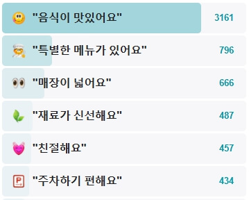 원조호수삼계탕-후기
