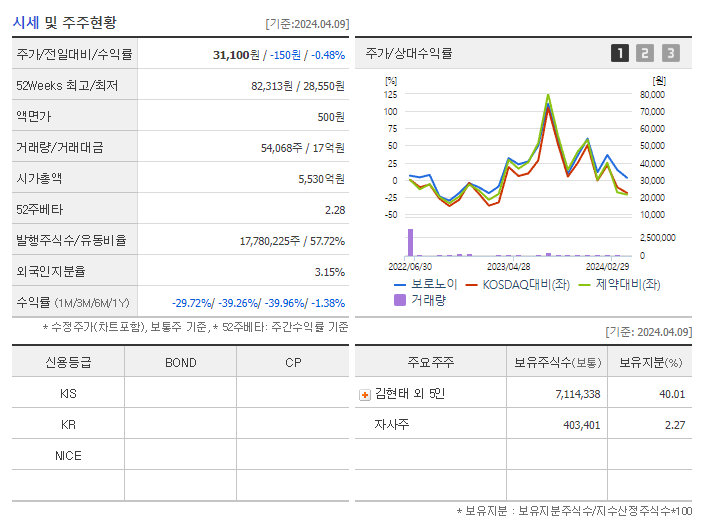 보로노이_기업개요