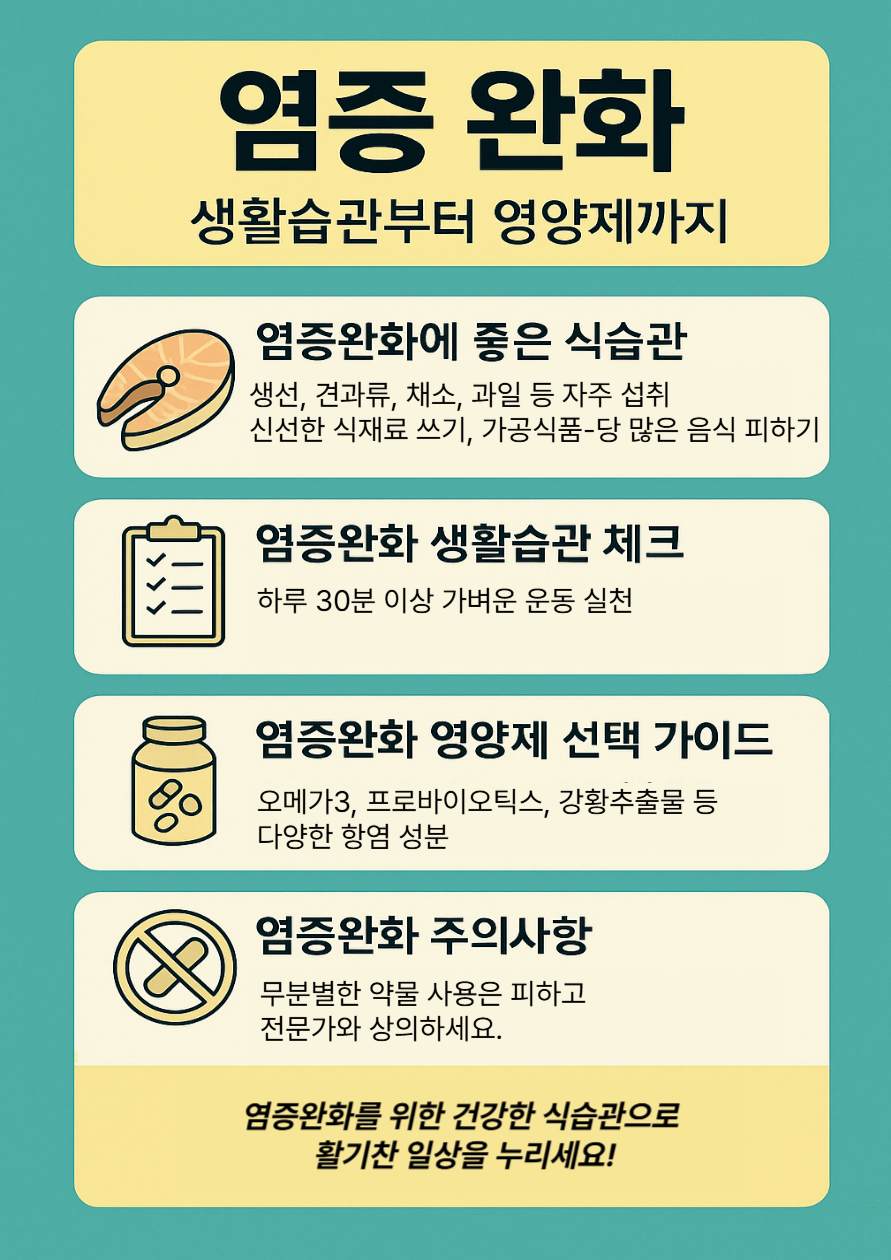 "염증완화 인포그래픽 이미지: 염증완화에 좋은 식습관, 생활습관, 추천 영양제, 주의사항을 4단으로 정리한 한국어 안내"