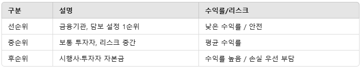 PF자금조달 구조