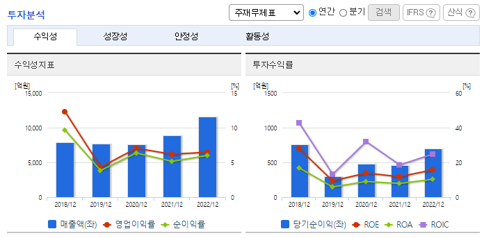 한양이엔지_투자분석