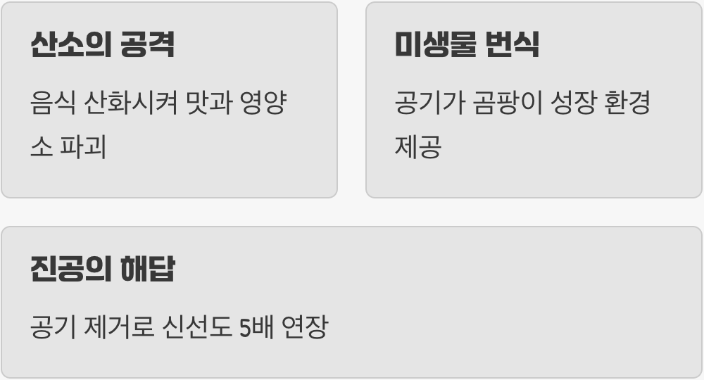 음식물이 상하는 진짜 범인, '공기'