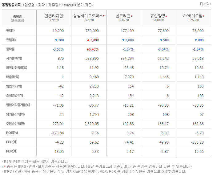 인벤티지랩_동종업비교자료