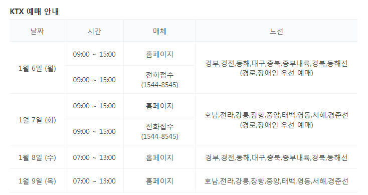 2025 설날 KTX·SRT 기차표 예매 일정 및 방법 총정리