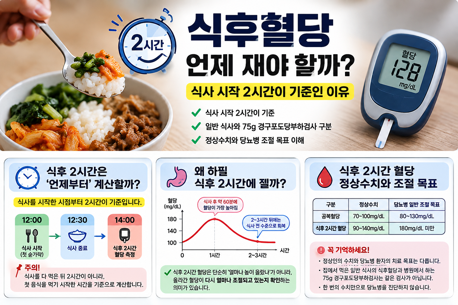 식후 1시간과 2시간 혈당 차이