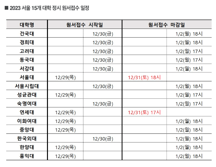 정시 원서접수일정