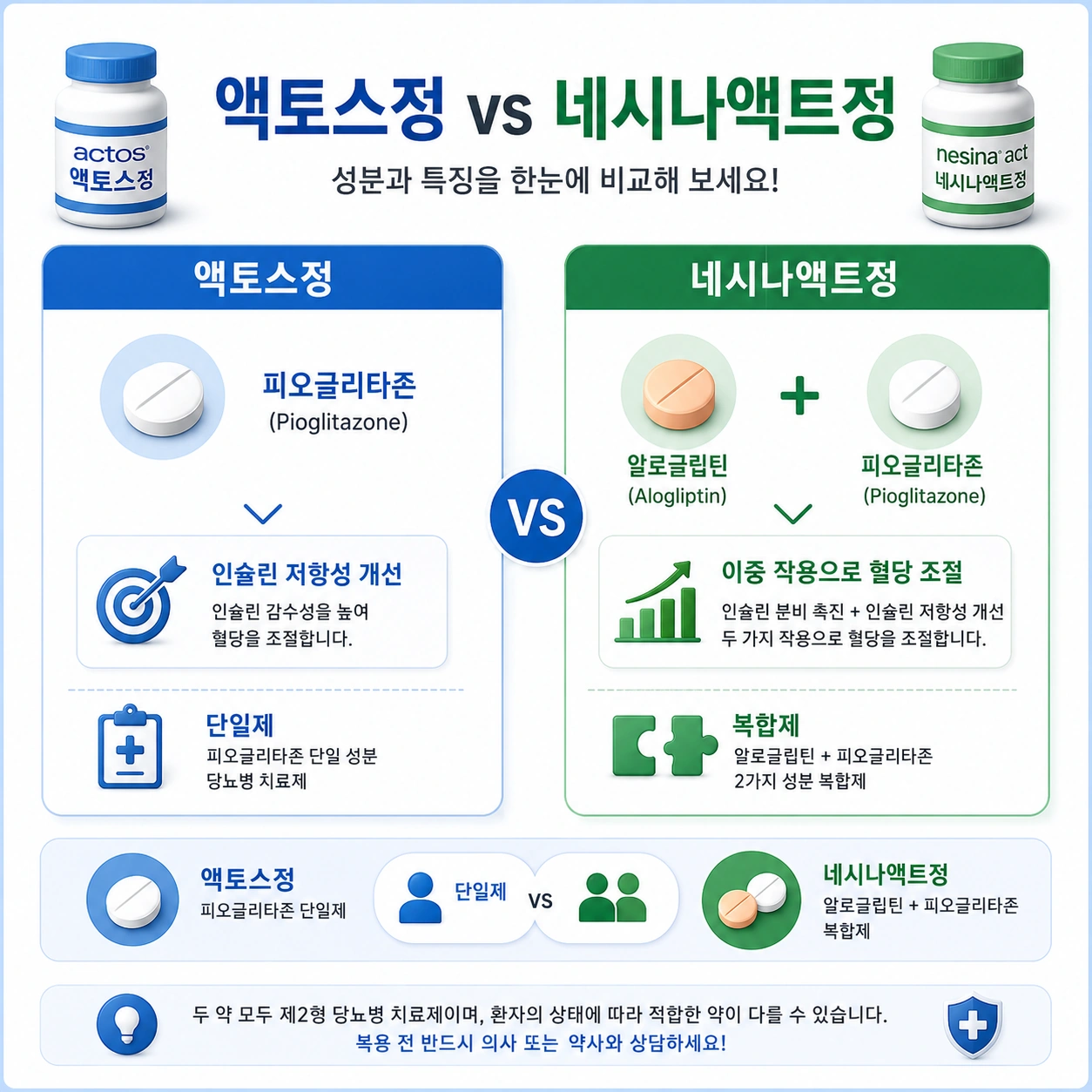 액토스정_본문8_액토스정_vs_네시나액트정