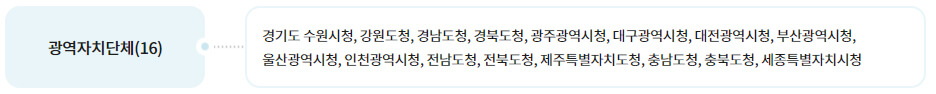 광역자치단체 발급처 안내