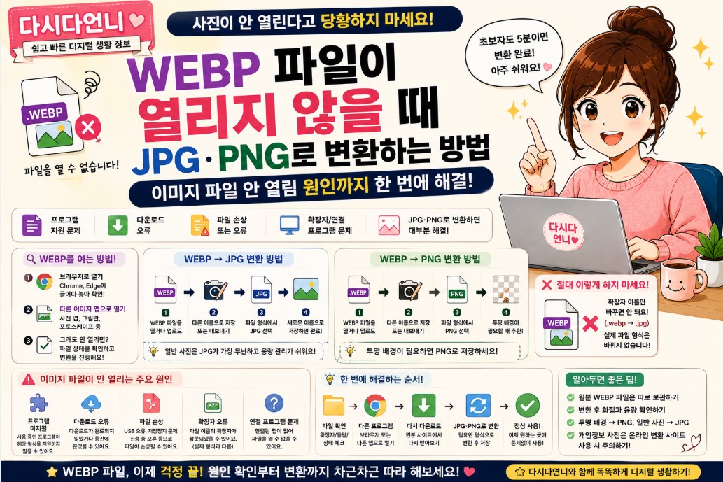 WEBP 파일이 열리지 않을 때 JPG&middot;PNG로 변환하는 방법｜이미지 파일 안 열림 원인까지 해결