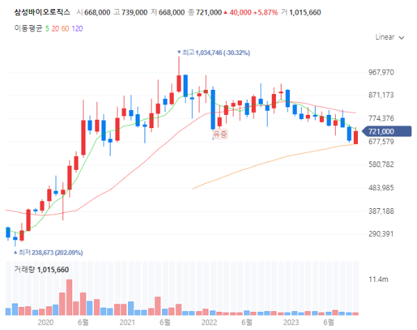 헬쓰케어관련주대장주수혜주TOP5_삼성바이오로직스