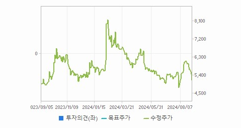 한국컴퓨터 주가와 환율 변동의 영향과 시장 파악 - undefined - 한국컴퓨터 주가 분석 최종 결론 한국컴퓨터 주가와 환율 변동의 영향과 시장 파악 - undefined - 한국컴퓨터 주가 분석 최종 결론