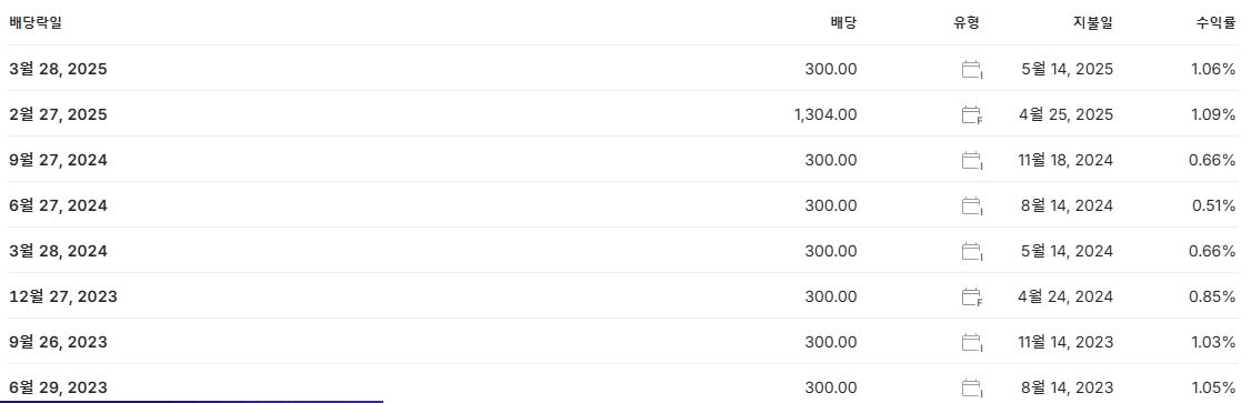 SK하이닉스 배당금