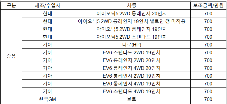 700만원 보조금 지원 차종