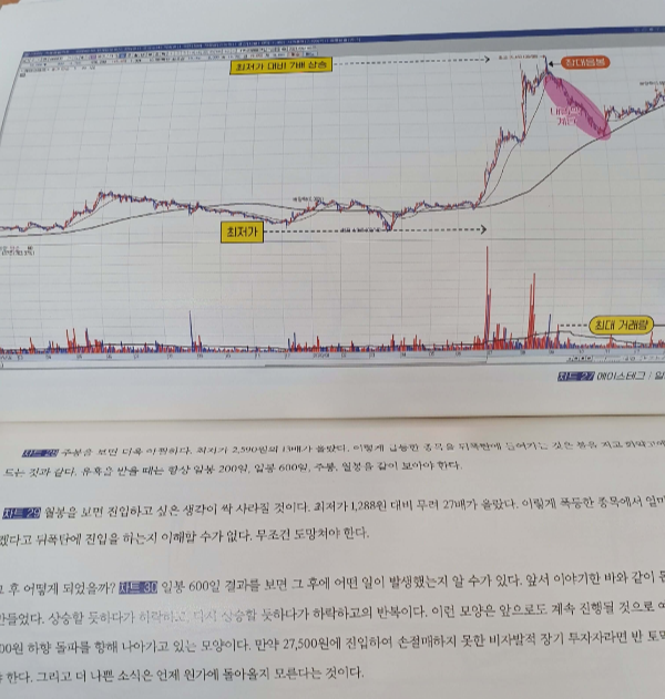 차트 설명