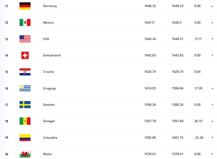 피파랭킹11~20위-표