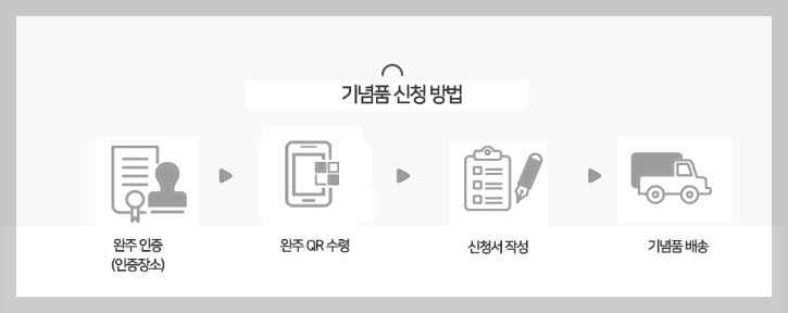 국립공원-스탬프투어-기념품-신청방법