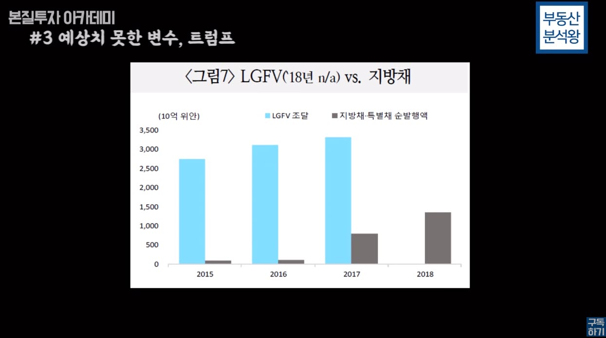 LGFV와 지방채 그래프