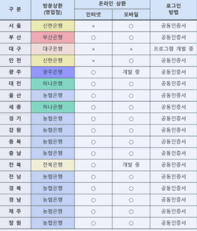 자동차-조회-환급금