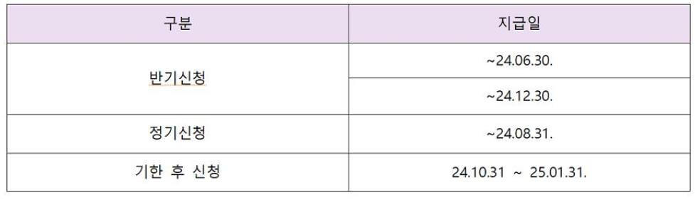 근로장려금 정보